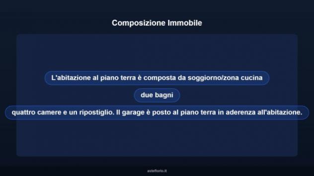 Immobile in asta di 237 m², box auto in vendita a Grosso - Foto 14