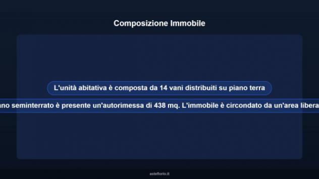 Immobile in asta di 383 m² con più di 5 locali e box auto in vendita a San Calogero - Foto 12