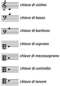 Lezione di Teoria, Solfeggio e Armonia - Foto 2