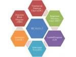 Specialista Automazione Industriale | PLC | HMI | SCADA | per attività da remoto
