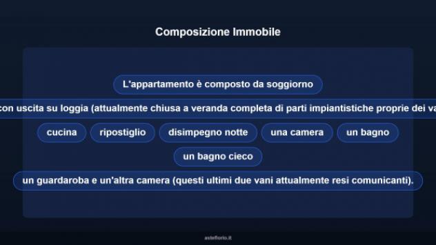 Immobile in asta di 123 m² con più di 5 locali in vendita a Reggio Emilia - Foto 14