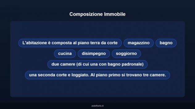 Immobile in asta di 130 m² con più di 5 locali in vendita a Samassi - Foto 10