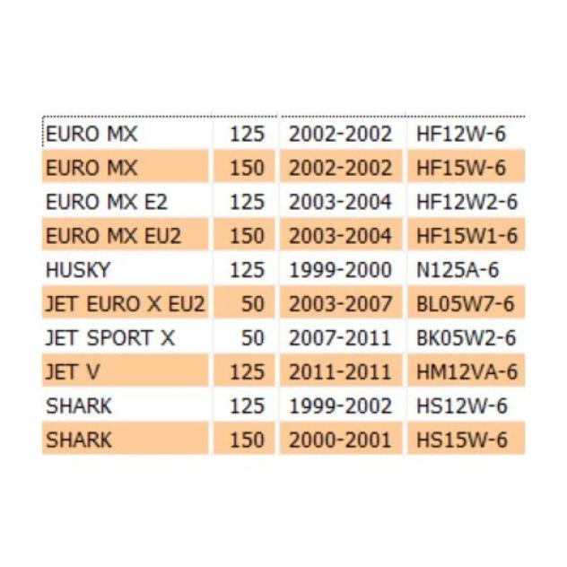 Regolatore tensione 12V Sym Euro MX Husky Jet Shark - 31600M9Q000 - Foto 2