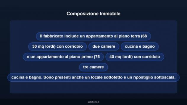 Immobile in asta di 860 m² in vendita a Battipaglia - Foto 13