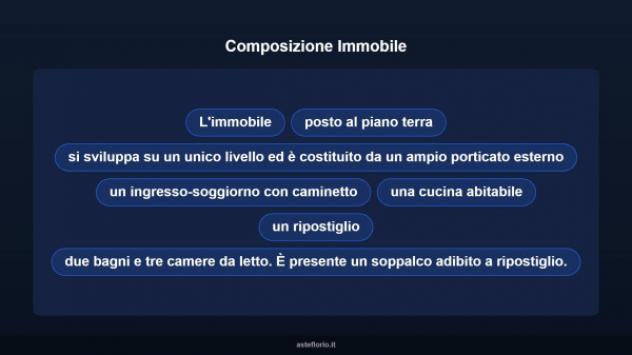 Immobile in asta di 89 m² con più di 5 locali in vendita a Orta Nova - Foto 12
