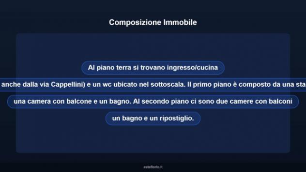 Immobile in asta di 137 m² con più di 5 locali in vendita a Misilmeri - Foto 11