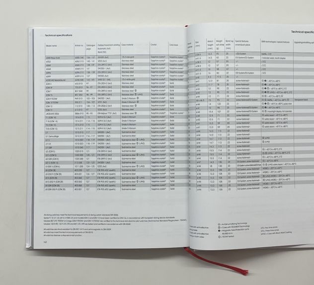 SINN, the 2018/2019 catalogue - english version - Foto 9
