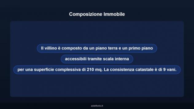 Immobile in asta di 225 m² con più di 5 locali in vendita a Palermo - Foto 10