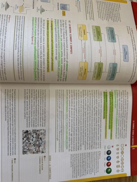 Percorsi di chimica e laboratorio competenze (Rippa - ediz blu) - Foto 2