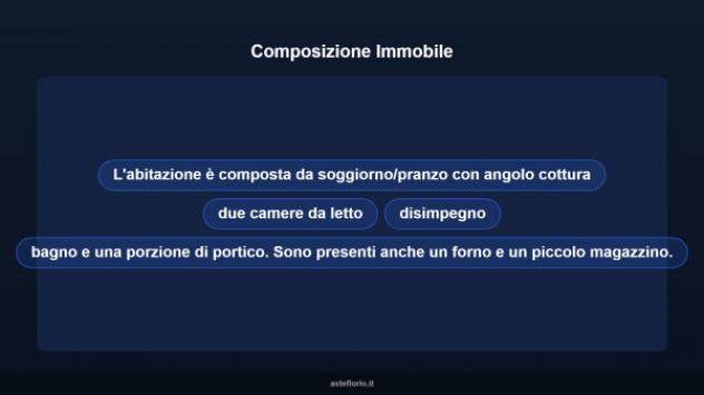 Immobile in asta di 92 m² in vendita a Anzio - Foto 18