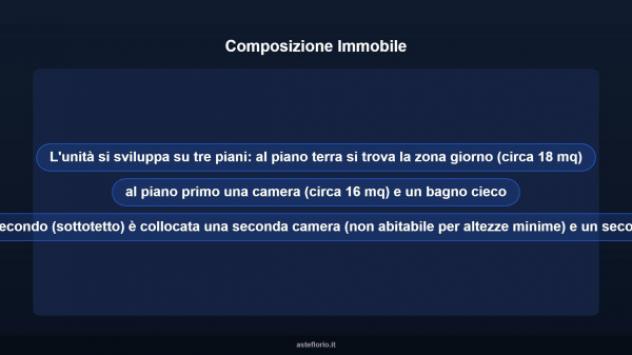 Immobile in asta di 63 m² in vendita a Urbania - Foto 16