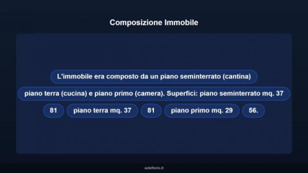 Immobile in asta di 58 m² in vendita a Caldarola - Foto 9