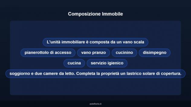Immobile in asta di 92 m² in vendita a Palo del Colle - Foto 13
