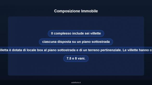 Immobile in asta di 683 m² in vendita a Gravina di Catania - Foto 10