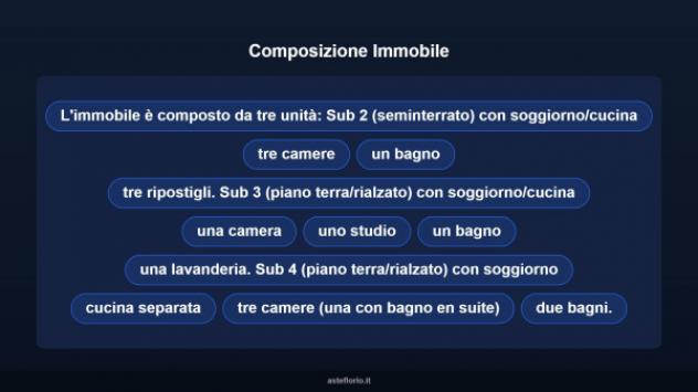 Immobile in asta di 244 m² con più di 5 locali in vendita a Olbia - Foto 14