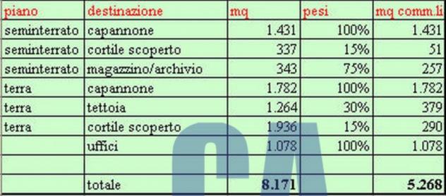 Capannone a Milano - Rif. ZVCA797 - Foto 2