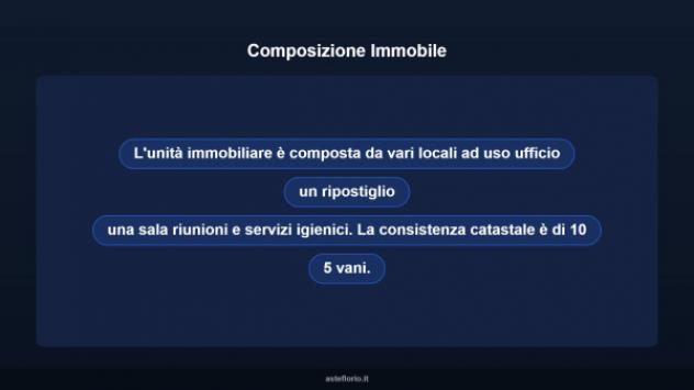 Immobile in asta di 235 m² con più di 5 locali in vendita a Massa - Foto 9