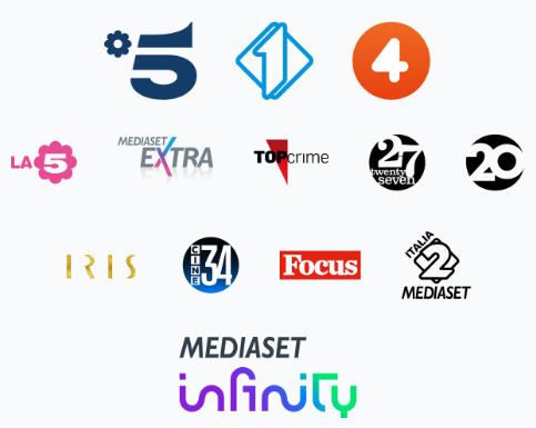 La tua attività sulle reti MEDIASET ?