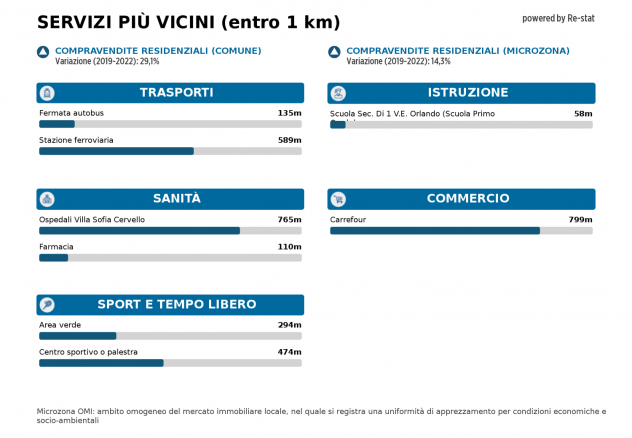 Negozio - Palermo . Rif.: 161 - Foto 17