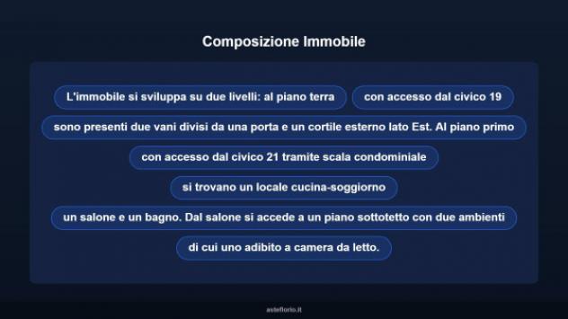 Immobile in asta di 120 m² in vendita a Catania - Foto 10