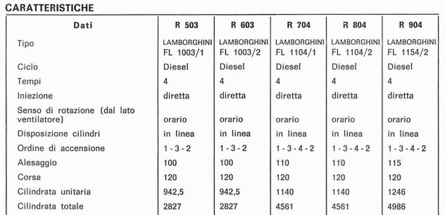 Manuale d'Officina Lamborghini 503 603 704 804 904 - Foto 2