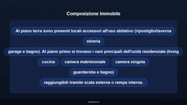 Immobile in asta di 162 m² con più di 5 locali e box auto in vendita a Treviso - Foto 18