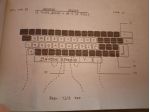 metodo a tatto per scrivere con la tastiera del pc senza guardare