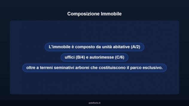 Immobile in asta di 655 m² in vendita a Piobbico - Foto 9