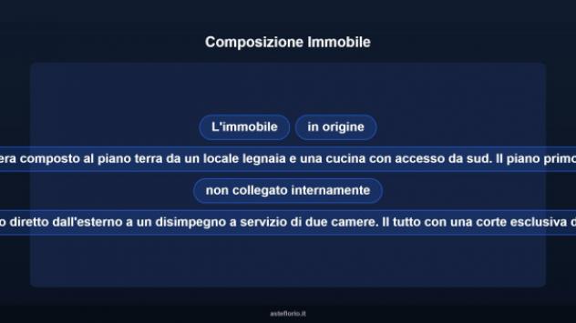 Immobile in asta di 79 m² in vendita a Camerino - Foto 11