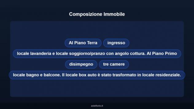 Immobile in asta di 242 m² con più di 5 locali e box auto in vendita a Fombio - Foto 16