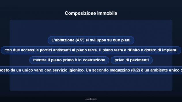 Immobile in asta di 353 m² con più di 5 locali in vendita a Rotondella - Foto 11