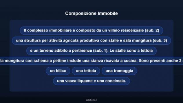 Immobile in asta di 95 m² in vendita a Caltanissetta - Foto 14