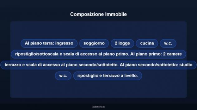 Immobile in asta di 244 m² in vendita a Rimini - Foto 12