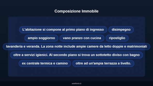 Immobile in asta di 402 m² con più di 5 locali in vendita a Spinazzola - Foto 16