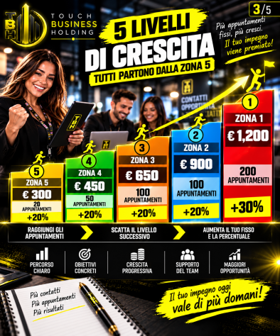 Commerciale Fissaggio Appuntamenti – Smart Working / Tutto il Territorio - Foto 4