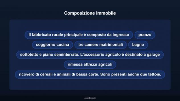 Immobile in asta di 46000 m² con più di 5 locali e box auto in vendita a Monte San Martino - Foto 12