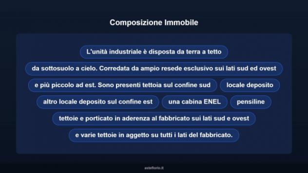 Immobile in asta di 2994 m² in vendita a Massa e Cozzile - Foto 8