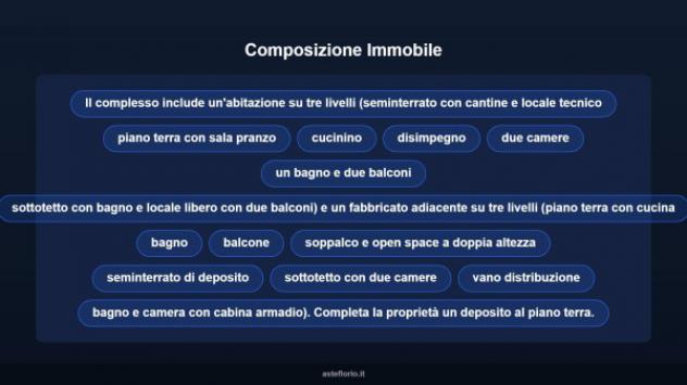 Immobile in asta di 350 m² con più di 5 locali e box auto in vendita a Leinì - Foto 11