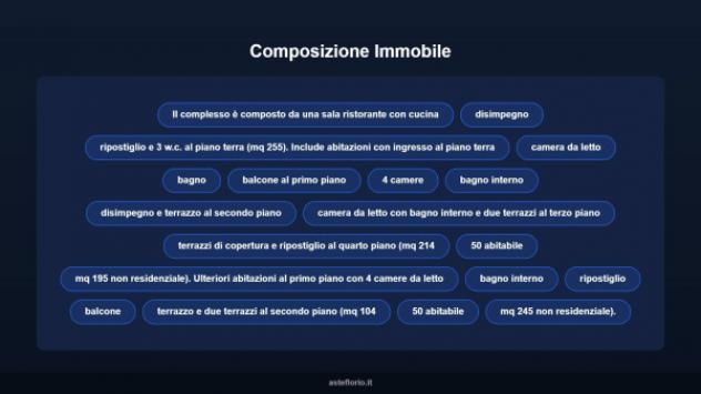 Immobile in asta di 613 m² in vendita a Lanuvio - Foto 7