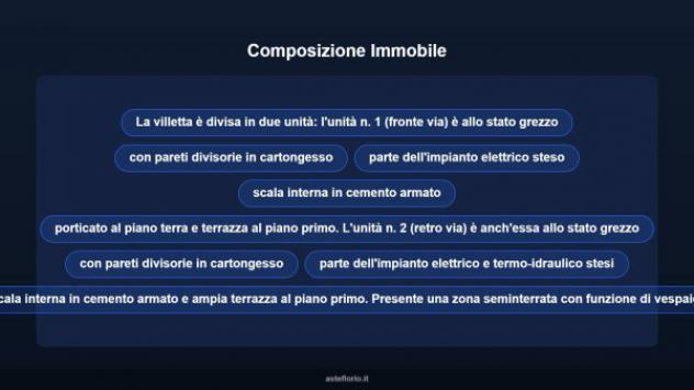 Immobile in asta di 258 m² in vendita a Seravezza - Foto 12