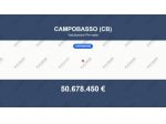 Immobile in asta di 15000 m² in vendita a Campobasso