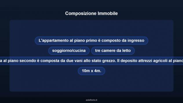 Immobile in asta di 177 m² con più di 5 locali in vendita a Samassi - Foto 11