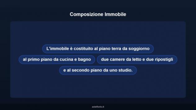 Immobile in asta di 181 m² in vendita a Modica - Foto 15
