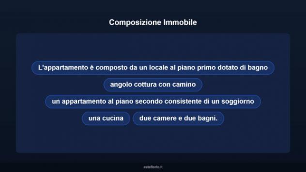 Immobile in asta di 166 m² in vendita a Avigliano Umbro - Foto 18