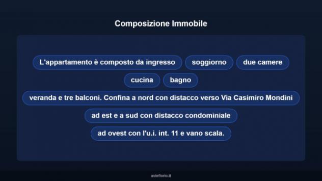 Immobile in asta di 129 m² in vendita a Roma - Foto 13
