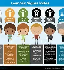 Doposcuola Lean Six Sigma Analisi Predittiva - informati,Matematica, Statistica