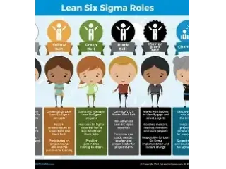 Doposcuola Lean Six Sigma Analisi Predittiva - informati,Matematica, Statistica