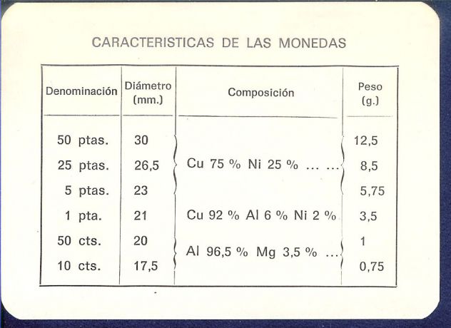 SPAGNA 1974 Serie Numismatica Monete - Foto 4