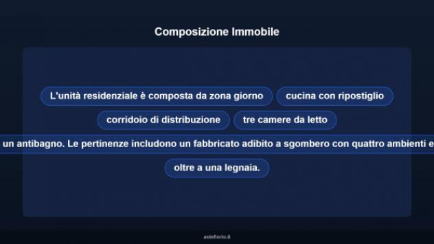 Immobile in asta di 160 m² con più di 5 locali in vendita a Olbia - Foto 12