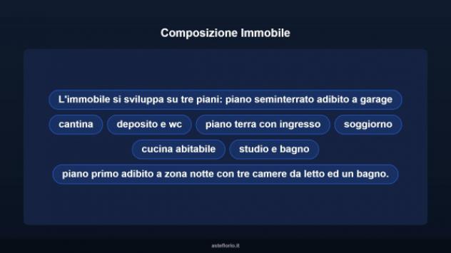 Immobile in asta di 280 m², box auto in vendita a Pignola - Foto 16